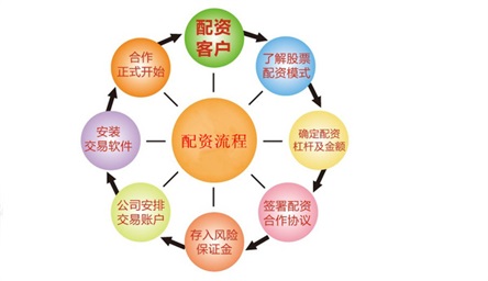 查配资，你真的查对了吗？辨别真伪信息的3个技巧